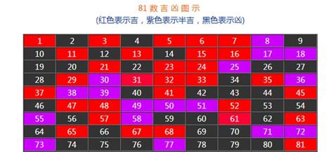 手機號碼吉數|數字吉兇查詢/號碼測吉兇（81數理）